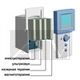 BTL-5000 COMBI:  +   +   +  
